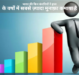भारत की किन कंपनियों ने हाल के वर्षों में सबसे ज़्यादा मुनाफ़ा कमाया है